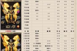 传奇私服注册不了人物不开门,私服注册人物不开门，传奇遇阻解决方案