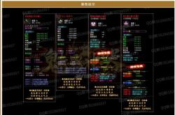 传奇私服论坛版本全面解析