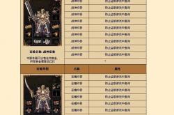 传奇私服网站全面消失，全军覆没